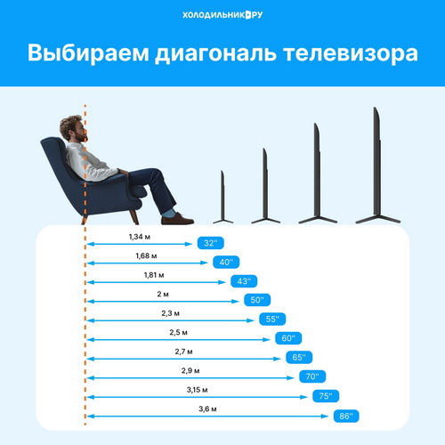 Телевизор Sber SDX 50UQ6000DBA &mdash; фото 15