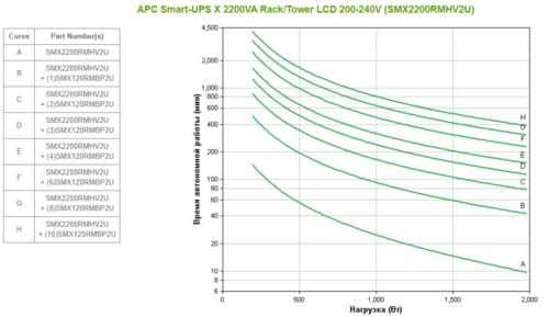 ИБП APC Smart-UPS X SMX2200RMHV2U &mdash; фото 10